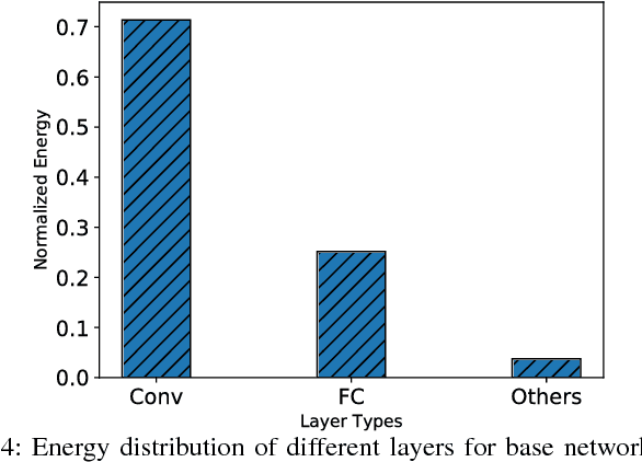 Figure 4 for Trading-off Accuracy and Energy of Deep Inference on Embedded Systems: A Co-Design Approach