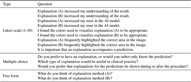 Figure 1 for Visual explanations for polyp detection: How medical doctors assess intrinsic versus extrinsic explanations