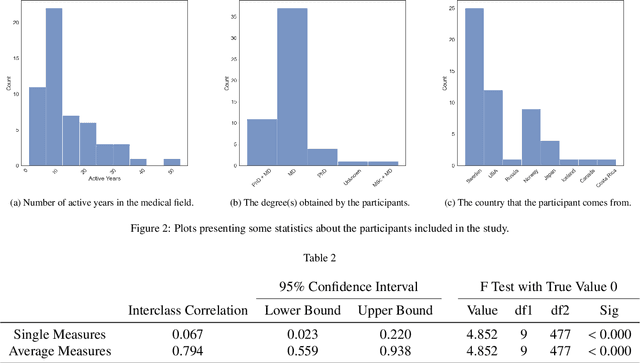 Figure 3 for Visual explanations for polyp detection: How medical doctors assess intrinsic versus extrinsic explanations