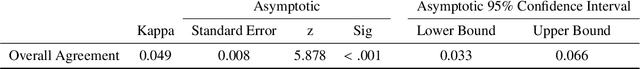 Figure 4 for Visual explanations for polyp detection: How medical doctors assess intrinsic versus extrinsic explanations