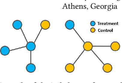 Figure 1 for Graph Infomax Adversarial Learning for Treatment Effect Estimation with Networked Observational Data