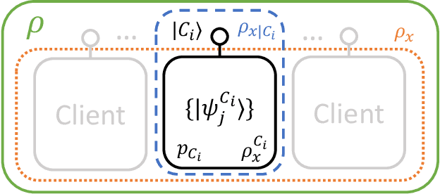 Figure 1 for Exact Decomposition of Quantum Channels for Non-IID Quantum Federated Learning