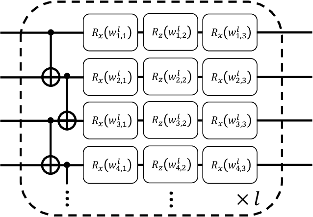 Figure 2 for Exact Decomposition of Quantum Channels for Non-IID Quantum Federated Learning