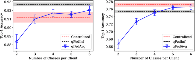 Figure 3 for Exact Decomposition of Quantum Channels for Non-IID Quantum Federated Learning