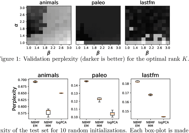 Figure 1 for A majorization-minimization algorithm for nonnegative binary matrix factorization