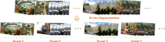 Figure 1 for R-Clustering for Egocentric Video Segmentation