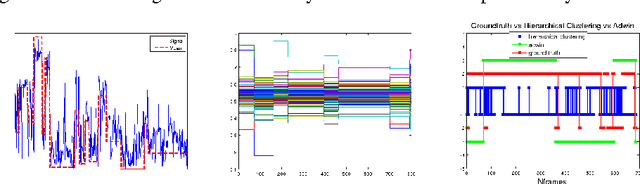 Figure 2 for R-Clustering for Egocentric Video Segmentation