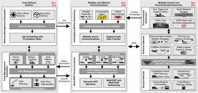 Figure 2 for Flying Robots for Safe and Efficient Parcel Delivery Within the COVID-19 Pandemic