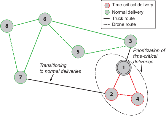 Figure 3 for Flying Robots for Safe and Efficient Parcel Delivery Within the COVID-19 Pandemic