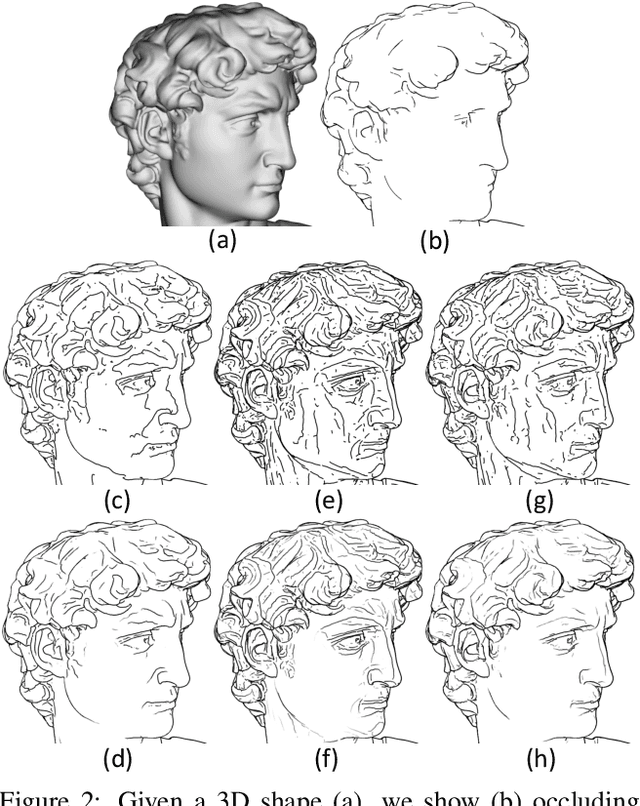 Figure 2 for Neural Contours: Learning to Draw Lines from 3D Shapes