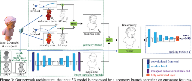 Figure 4 for Neural Contours: Learning to Draw Lines from 3D Shapes