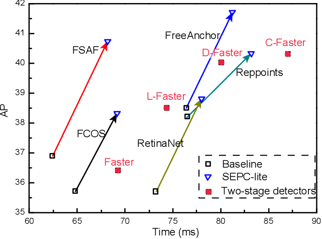 Figure 1 for Scale-Equalizing Pyramid Convolution for Object Detection