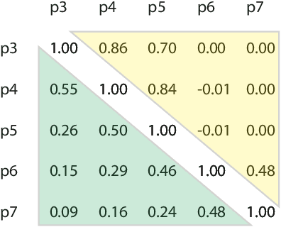Figure 4 for Scale-Equalizing Pyramid Convolution for Object Detection