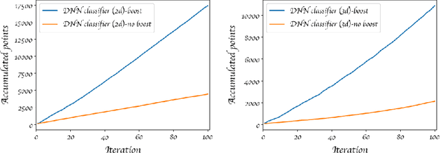 Figure 4 for Exploration of Parameter Spaces Assisted by Machine Learning