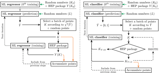 Figure 1 for Exploration of Parameter Spaces Assisted by Machine Learning