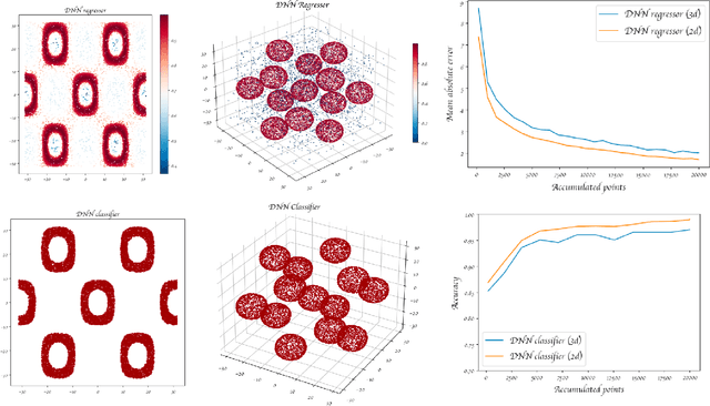 Figure 2 for Exploration of Parameter Spaces Assisted by Machine Learning