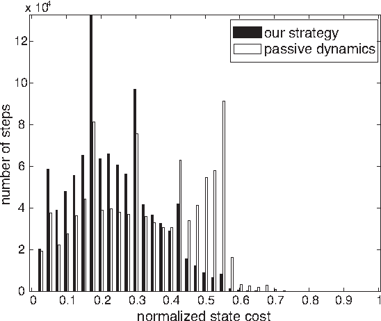 Figure 2 for Online Markov decision processes with Kullback-Leibler control cost