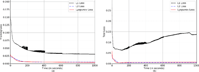 Figure 3 for A priori guarantees of finite-time convergence for Deep Neural Networks
