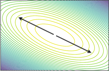 Figure 1 for Detecting Extrapolation with Local Ensembles