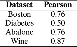Figure 2 for Detecting Extrapolation with Local Ensembles