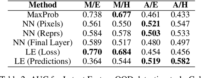 Figure 4 for Detecting Extrapolation with Local Ensembles