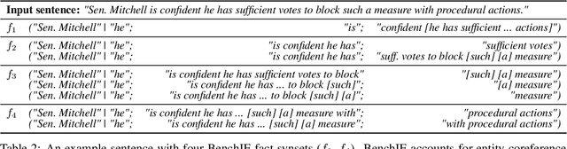 Figure 2 for BenchIE: Open Information Extraction Evaluation Based on Facts, Not Tokens