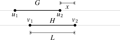 Figure 4 for Distance Measures for Geometric Graphs
