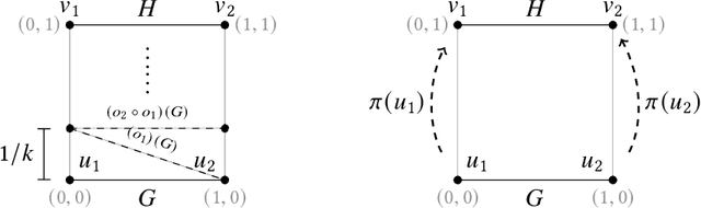 Figure 2 for Distance Measures for Geometric Graphs