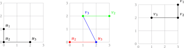 Figure 3 for Distance Measures for Geometric Graphs