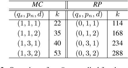 Figure 4 for QNLP in Practice: Running Compositional Models of Meaning on a Quantum Computer