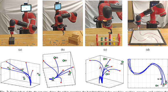 Figure 2 for Benchmark for Skill Learning from Demonstration: Impact of User Experience, Task Complexity, and Start Configuration on Performance