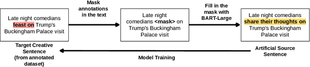Figure 3 for Machine-in-the-Loop Rewriting for Creative Image Captioning