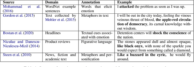 Figure 2 for Machine-in-the-Loop Rewriting for Creative Image Captioning