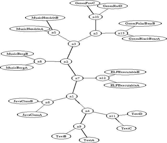 Figure 1 for Similarity of Objects and the Meaning of Words
