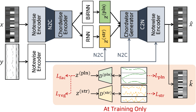 Figure 1 for Sketching the Expression: Flexible Rendering of Expressive Piano Performance with Self-Supervised Learning