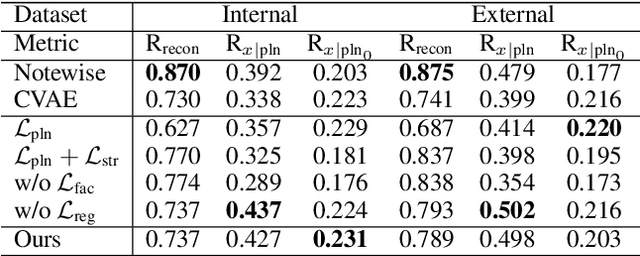 Figure 2 for Sketching the Expression: Flexible Rendering of Expressive Piano Performance with Self-Supervised Learning