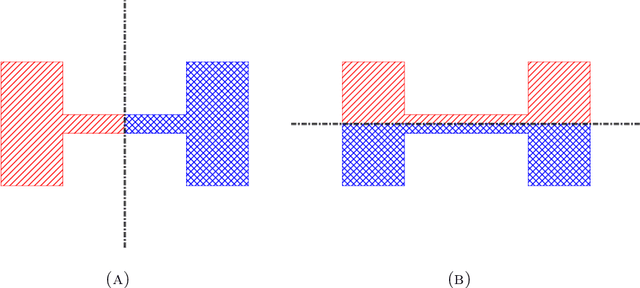 Figure 2 for Geometric structure of graph Laplacian embeddings