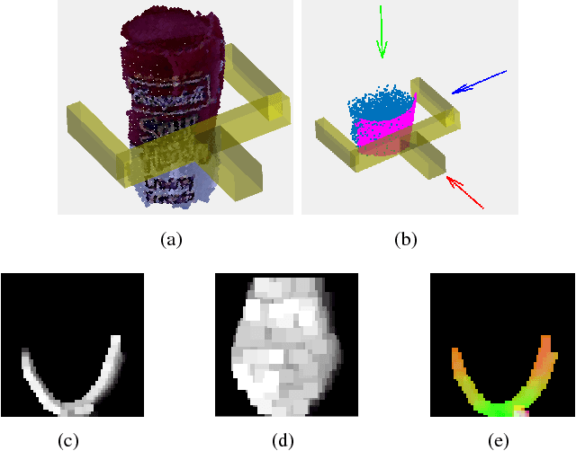 Figure 2 for High precision grasp pose detection in dense clutter