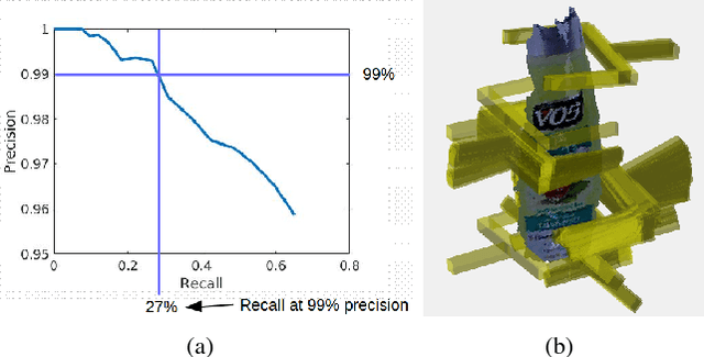 Figure 4 for High precision grasp pose detection in dense clutter