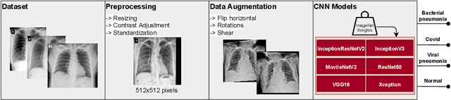 Figure 1 for Evaluation of Convolutional Neural Networks for COVID-19 Classification on Chest X-Rays
