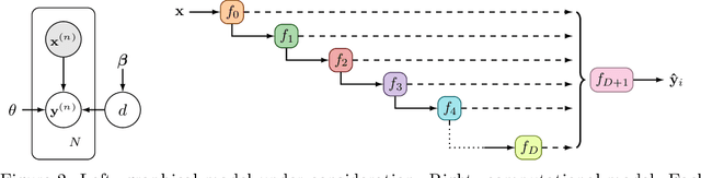 Figure 3 for Depth Uncertainty in Neural Networks