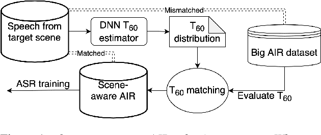 Figure 1 for Scene-aware Far-field Automatic Speech Recognition