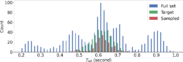 Figure 3 for Scene-aware Far-field Automatic Speech Recognition