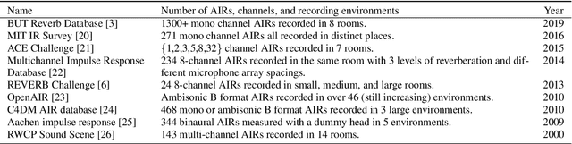 Figure 2 for Scene-aware Far-field Automatic Speech Recognition