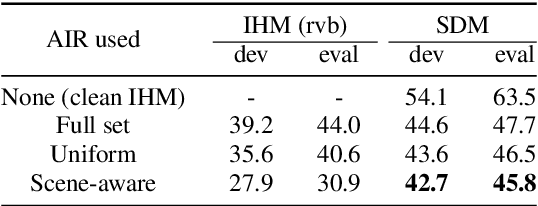 Figure 4 for Scene-aware Far-field Automatic Speech Recognition