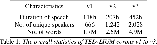 Figure 1 for Online Continual Learning of End-to-End Speech Recognition Models