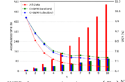 Figure 4 for Online Continual Learning of End-to-End Speech Recognition Models