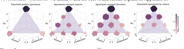 Figure 3 for A large-scale crowdsourced analysis of abuse against women journalists and politicians on Twitter