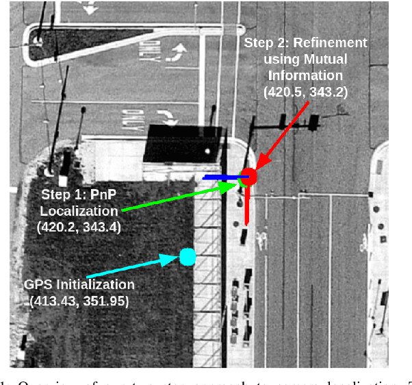 Figure 1 for Localization of a Smart Infrastructure Fisheye Camera in a Prior Map for Autonomous Vehicles