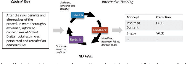 Figure 1 for An Interactive Tool for Natural Language Processing on Clinical Text